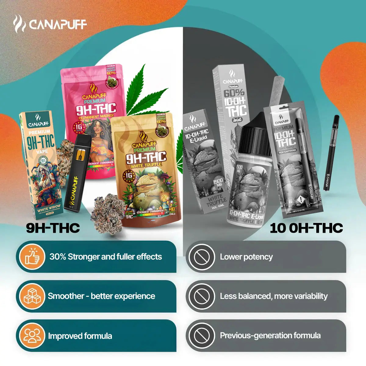 9H-THC Flowers Permanent Marker 99%